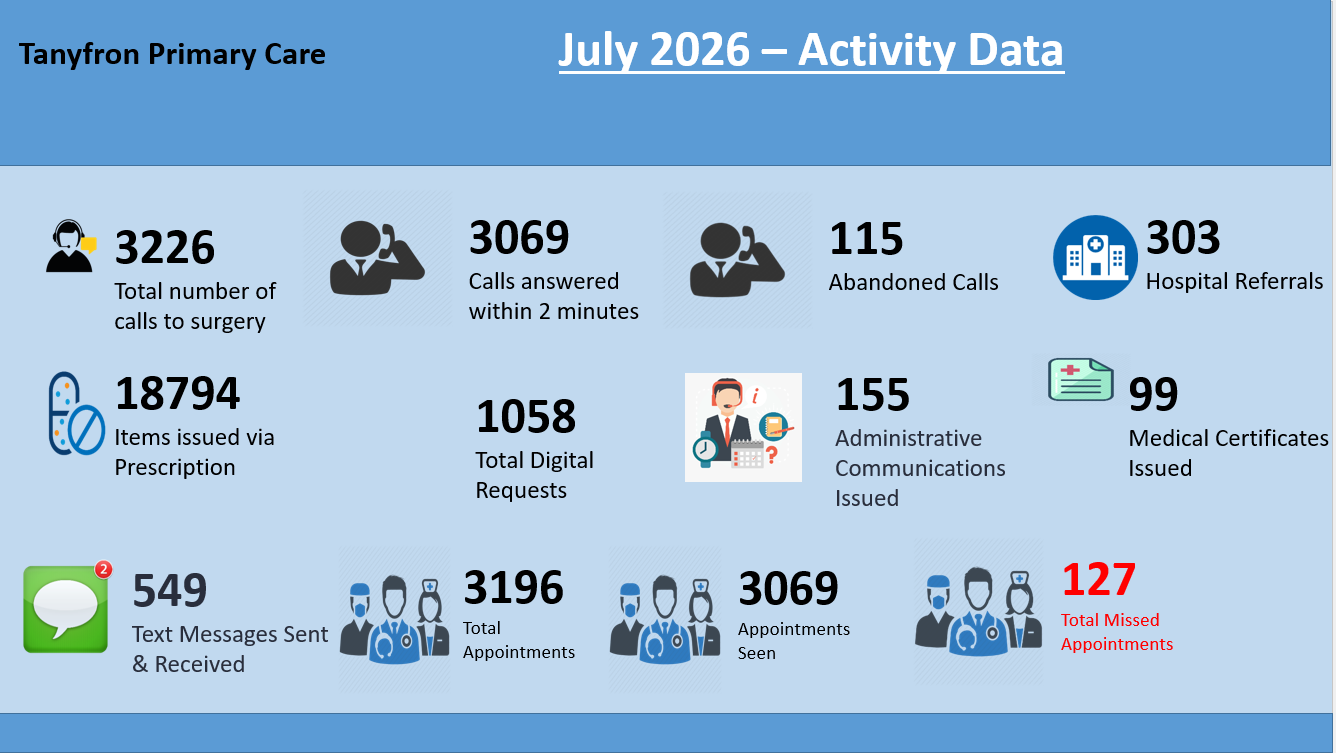 Monthly Data
